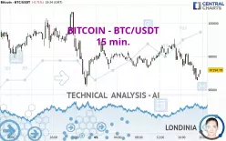 BITCOIN - BTC/USDT - 15 min.