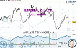 IMPERIAL OIL LTD. - Journalier