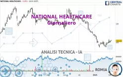 NATIONAL HEALTHCARE - Journalier