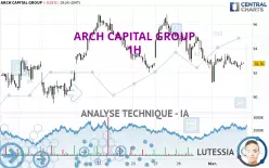 ARCH CAPITAL GROUP - 1H