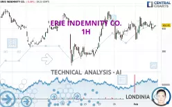 ERIE INDEMNITY CO. - 1H