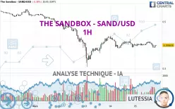 THE SANDBOX - SAND/USD - 1H