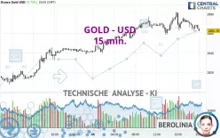 GOLD - USD - 15 min.