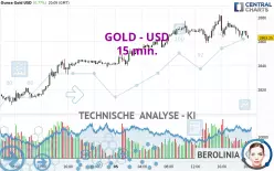 GOLD - USD - 15 min.