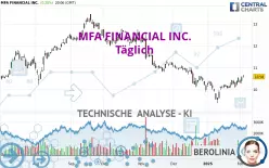 MFA FINANCIAL INC. - Journalier