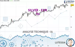 SILVER - EUR - 1H