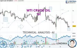 WTI CRUDE OIL - 1H