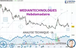 MEDIANTECHNOLOGIES - Hebdomadaire