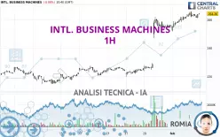 INTL. BUSINESS MACHINES - 1H