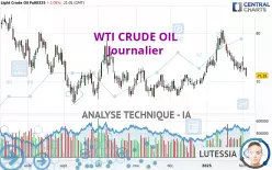 WTI CRUDE OIL - Journalier