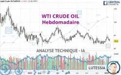 WTI CRUDE OIL - Hebdomadaire