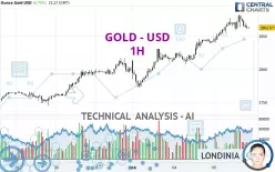 GOLD - USD - 1H