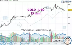 GOLD - USD - 15 min.