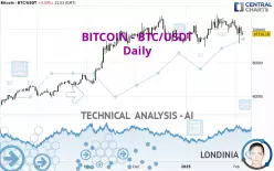 BITCOIN - BTC/USDT - Daily