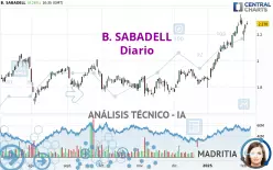 B. SABADELL - Giornaliero