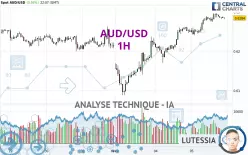 AUD/USD - 1H