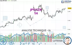 JPY/CZK - 1H