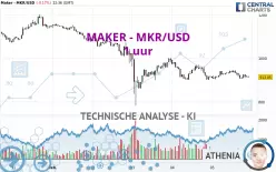 MAKER - MKR/USD - 1 uur