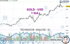 GOLD - USD - 1 Std.