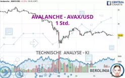 AVALANCHE - AVAX/USD - 1H