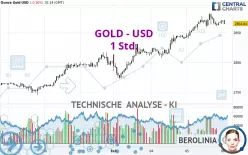 GOLD - USD - 1H