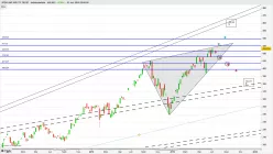 SPDR S&amp;P 500 ETF TRUST - Hebdomadaire