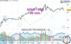 GOLD - USD - 15 min.