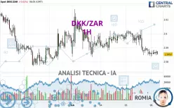 DKK/ZAR - 1H