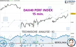 DAX40 PERF INDEX - 15 min.