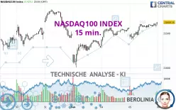 NASDAQ100 INDEX - 15 min.