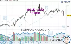 GOLD - USD - 15 min.