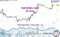 NATURAL GAS - 15 min.