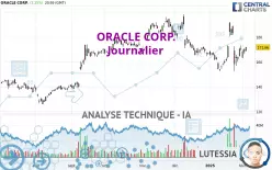 ORACLE CORP. - Diario