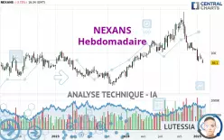 NEXANS - Hebdomadaire