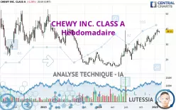 CHEWY INC. CLASS A - Hebdomadaire