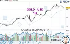 GOLD - USD - 1H