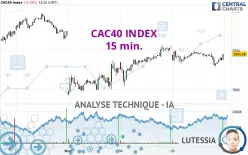 CAC40 INDEX - 15 min.