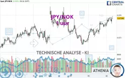 JPY/NOK - 1 uur