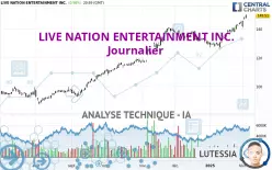 LIVE NATION ENTERTAINMENT INC. - Journalier