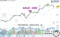 GOLD - USD - 1H