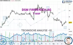 DSM FIRMENICH AG - 1 uur