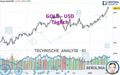 GOLD - USD - Journalier