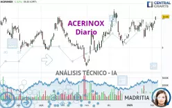 ACERINOX - Diario