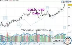 GOLD - USD - Daily