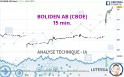 BOLIDEN AB [CBOE] - 15 min.