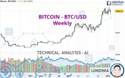 BITCOIN - BTC/USD - Semanal