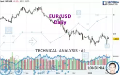 EUR/USD - Diario