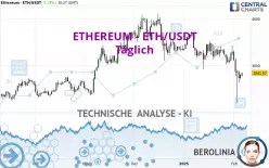 ETHEREUM - ETH/USDT - Täglich