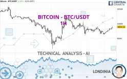 BITCOIN - BTC/USDT - 1 uur