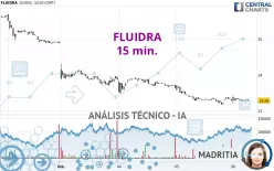 FLUIDRA - 15 min.